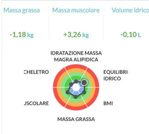 DIMAGRIMENTO E PERDITA DI PESO
